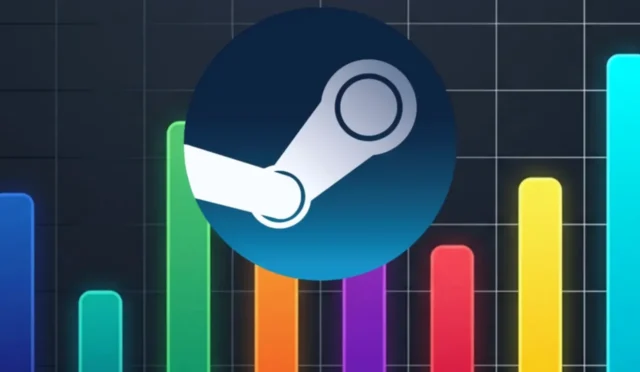 Oyunlarda FPS Derdi Bitiyor: "Bilgisayarım Kaldırır mı?" Sorusuna Steam'den Çözüm!