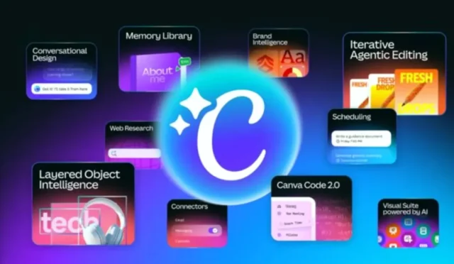 Canva AI 2.0 ile Tasarımda Devrim! Metin Komutlarıyla Katmanlı Tasarımlar
