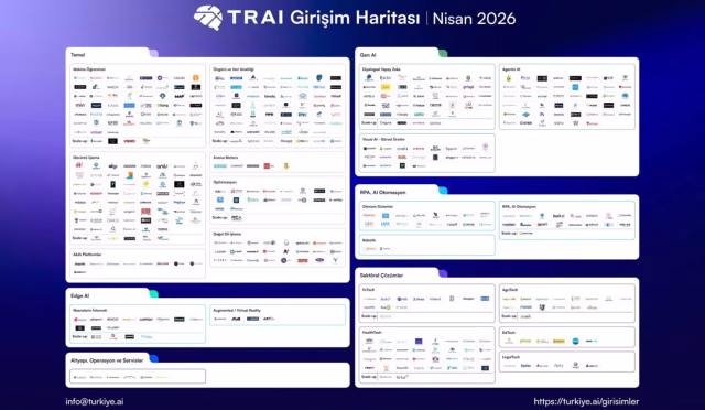 Yerli AI Hamlesi: Türkiye'deki Yapay Zeka Girişimleri Patlama Yaşıyor!